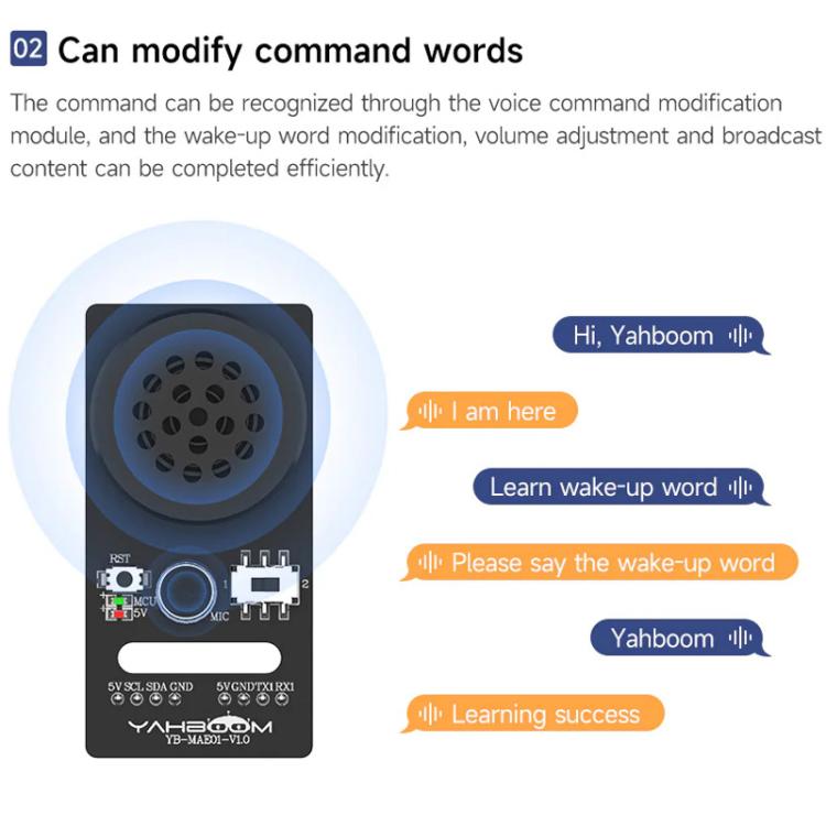 Yahboom Intelligent Voice Interaction Module Supports Custom Command Words CI1302 Chip