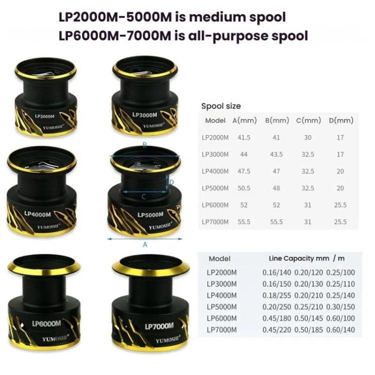 Zero-Gap Metal Spinning Fishing Reel 5.2:1 High-Speed Gear Ratio