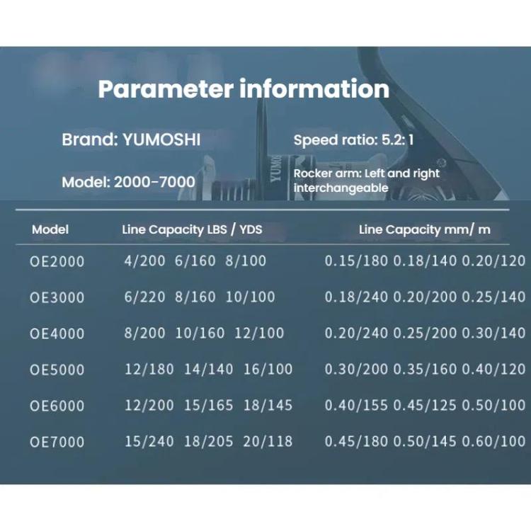 YUMOSHI Metal Spool Spinning Fishing Reel with 5.2:1 Gear Ratio, Foldable Handle & Wooden Grip