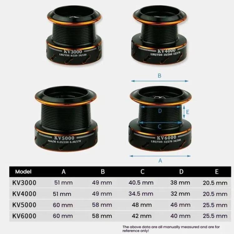 Dual Brake Long Cast Fishing Reel with Metal Spool 5.2:1 Gear Ratio