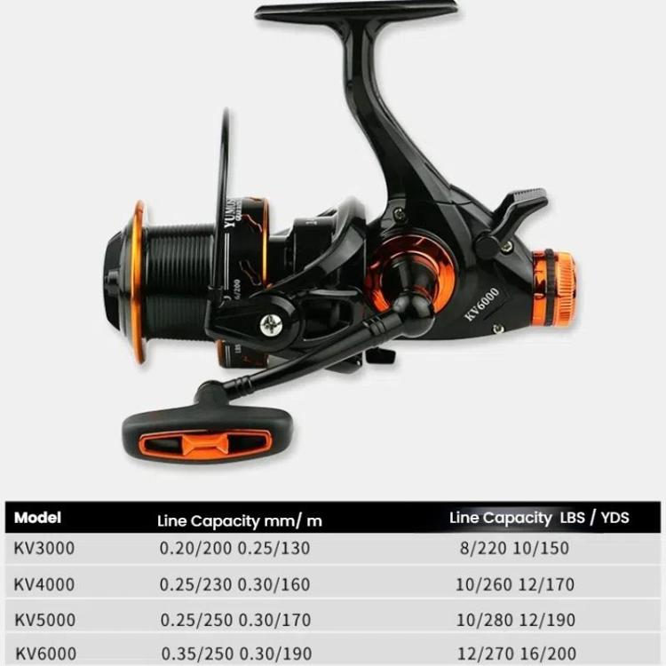 Dual Brake Long Cast Fishing Reel with Metal Spool 5.2:1 Gear Ratio