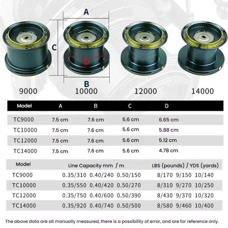 Guide Rod Structure All-Metal Spinning Reel Zero Backlash 4.7:1 Gear Ratio, Screw-In Handle for Surf Casting & Anchoring