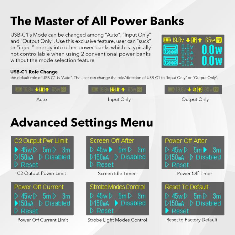 For RYOBI 18V Lithium Battery 100W Fast Charger & 145W Discharge Power Station