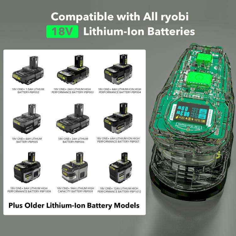 For RYOBI 18V Lithium Battery 100W Fast Charger & 145W Discharge Power Station