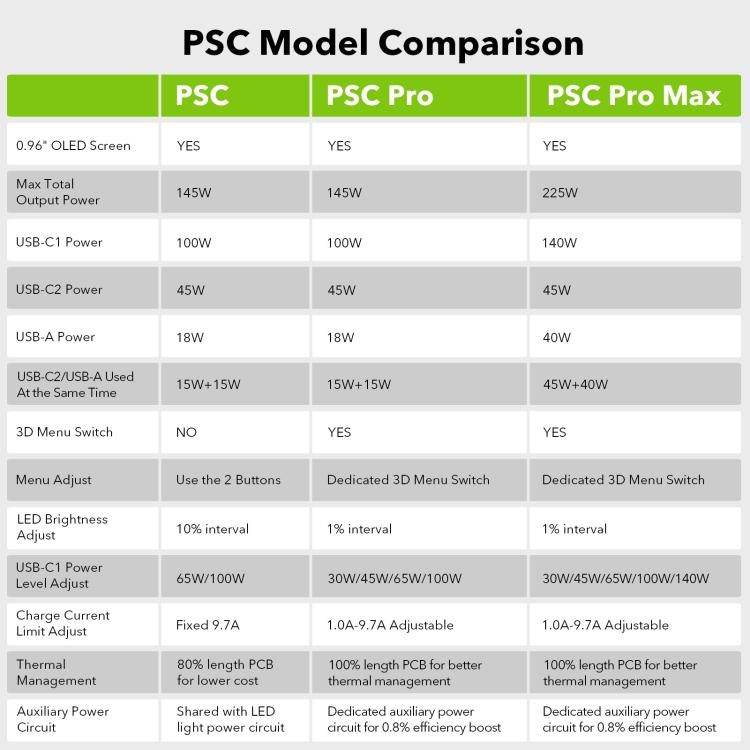 For RYOBI 18V Lithium Battery 100W Fast Charger & 145W Discharge Power Station