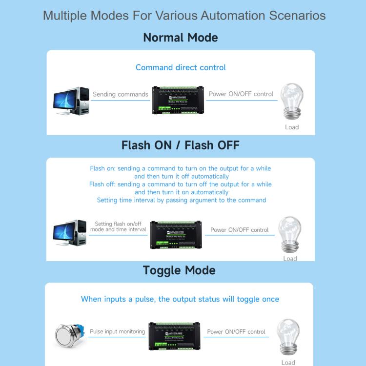 Waveshare Modbus RTU 8-Channel RS485 Relay Module With Digital Input Multi Isolation Protection Circuits, 7~36V Power Supply