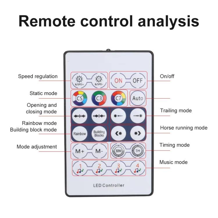 3 Control App Remote Control Colorful Car Interior Ambient Lighting Modified LED Acrylic USB Car Ambient Lighting