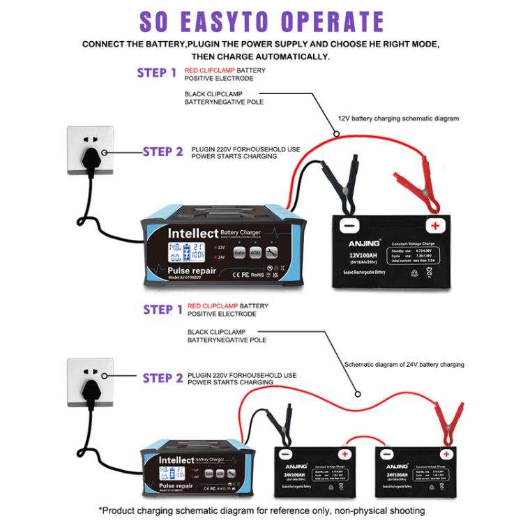 12V/24V Car Battery Charger Intelligent Pulse Lead-acid Battery Repair