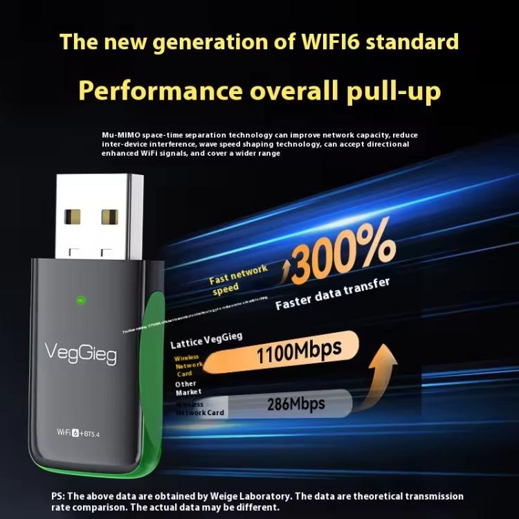 VegGieg 1100Mbps 2-in-1 WiFi 6 Bluetooth 5.4 USB Adapter Gigabit 5G Wireless Network Card for PC/Laptop
