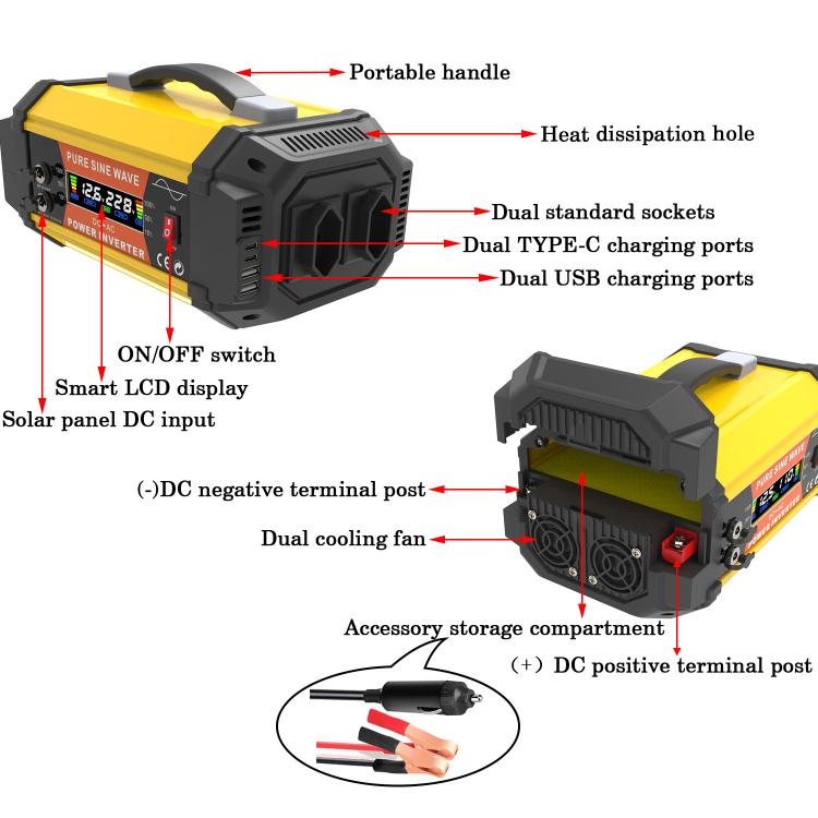 Gurxun Pure Sine Wave Inverter With Dual AC Outlets 2 USB + 2 Type-C Ports Car Power Converter