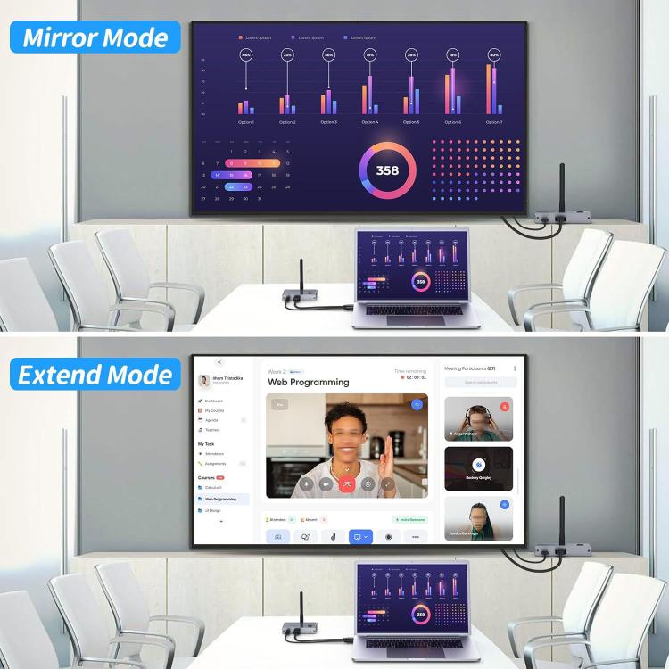 2 In 1 4K 30Hz Wireless HDMI Extender 100m Point To Point HD Video Transmitter, Transmitter+Receiver
