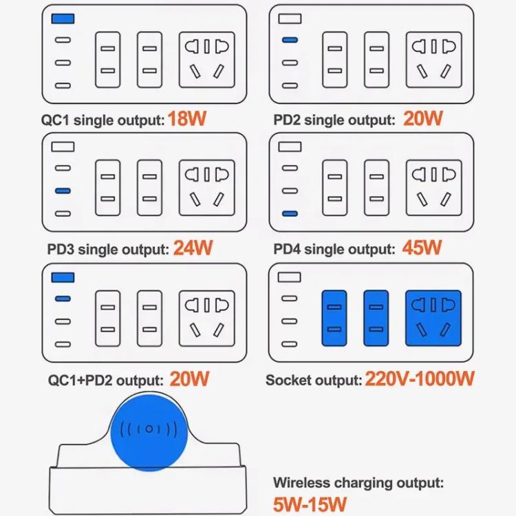 RELIFE RL-309H 72W Smart Wireless Faet Charging Socket