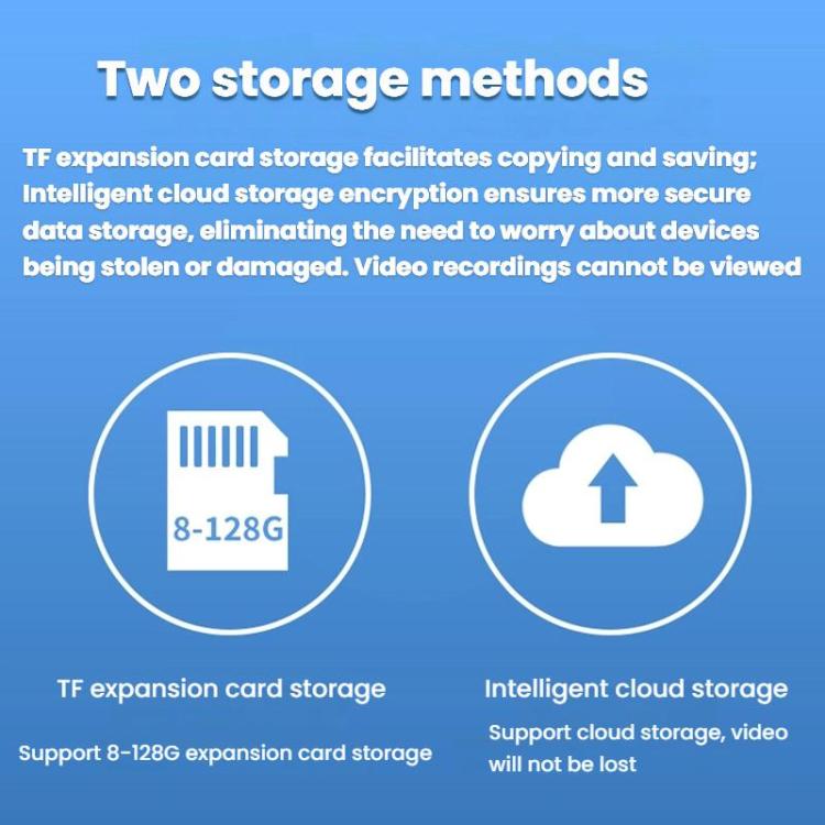 10Moons Indoor 4G Network Camera Home Remote Mobile Wireless HD Monitor