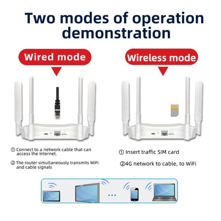R8 4G CPE Wireless Plug Card Router WIFI6 Eurasia Africa Type-C Mobile WiFi Hotspot, EU Plug