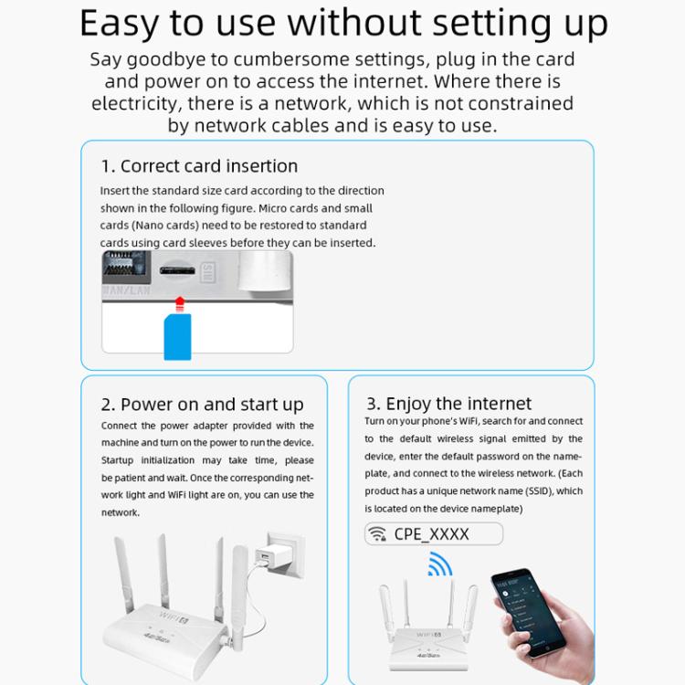 4G/5G WiFi Router Portable Plug Card Wireless Hotspot, EU Plug