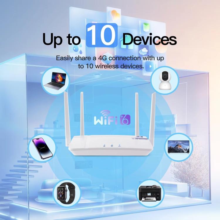 European / Asian / African Edition 4G CPE Wireless SIM Card LTE Router Wi-Fi 6 Wireless Hotspot, EU Plug