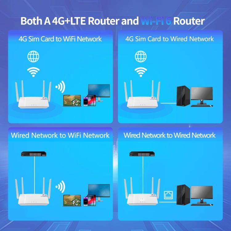 European / Asian / African Edition 4G CPE Wireless SIM Card LTE Router Wi-Fi 6 Wireless Hotspot, EU Plug