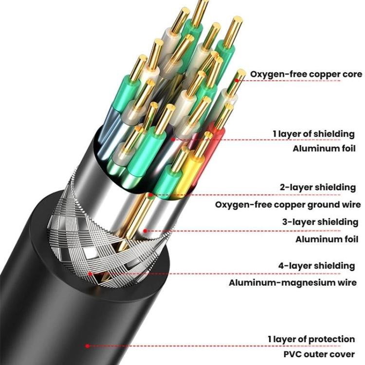 DP2.1 Male To Male 8K 60Hz HD Fiber Optic Cable For TV Computer Monitors Projectors
