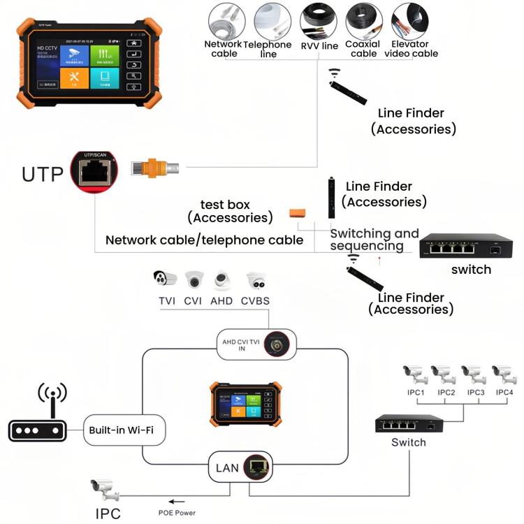 IPC-1910Plus 8K Network Tester Engineering Tool Coaxial Video Surveillance Tester