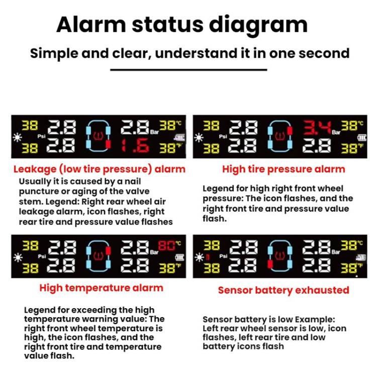 Automotive TPMS Four-Tire Pressure Monitor