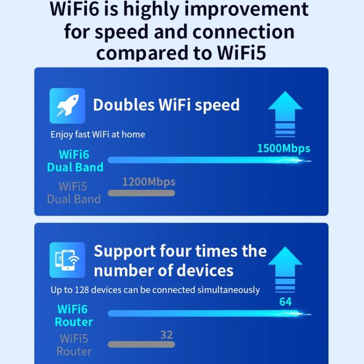 COMFAST CF-XR181 WiFi 6 Dual-Band 1500Mbps Wireless Signal Booster Gigabit Wireless Repeater