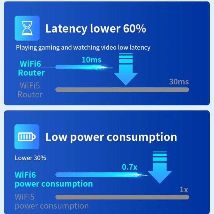 COMFAST CF-XR181 WiFi 6 Dual-Band 1500Mbps Wireless Signal Booster Gigabit Wireless Repeater