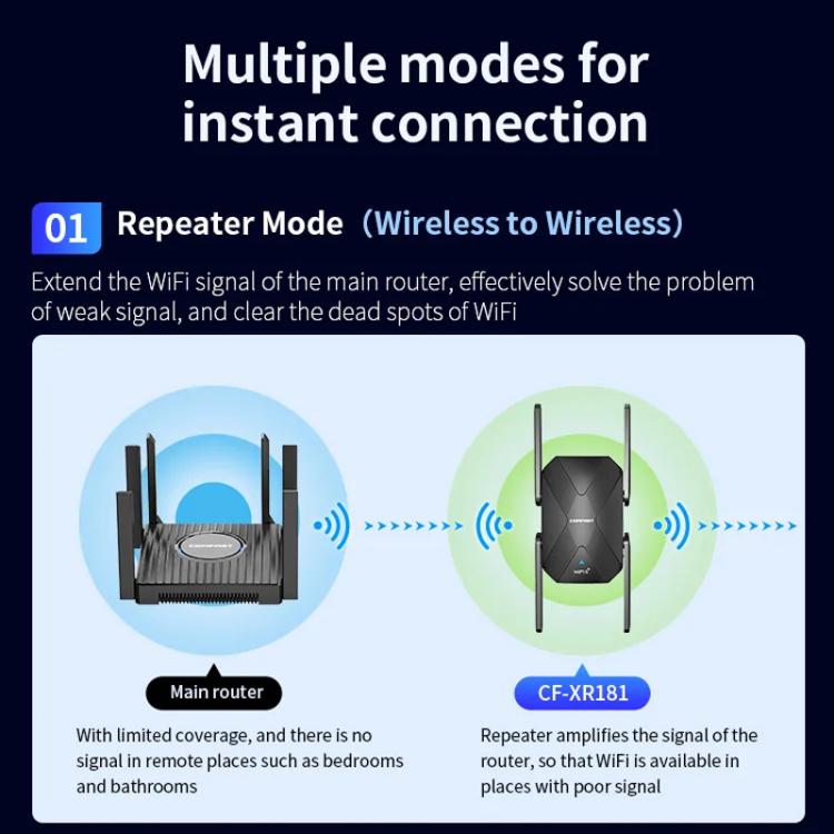 COMFAST CF-XR181 WiFi 6 Dual-Band 1500Mbps Wireless Signal Booster Gigabit Wireless Repeater