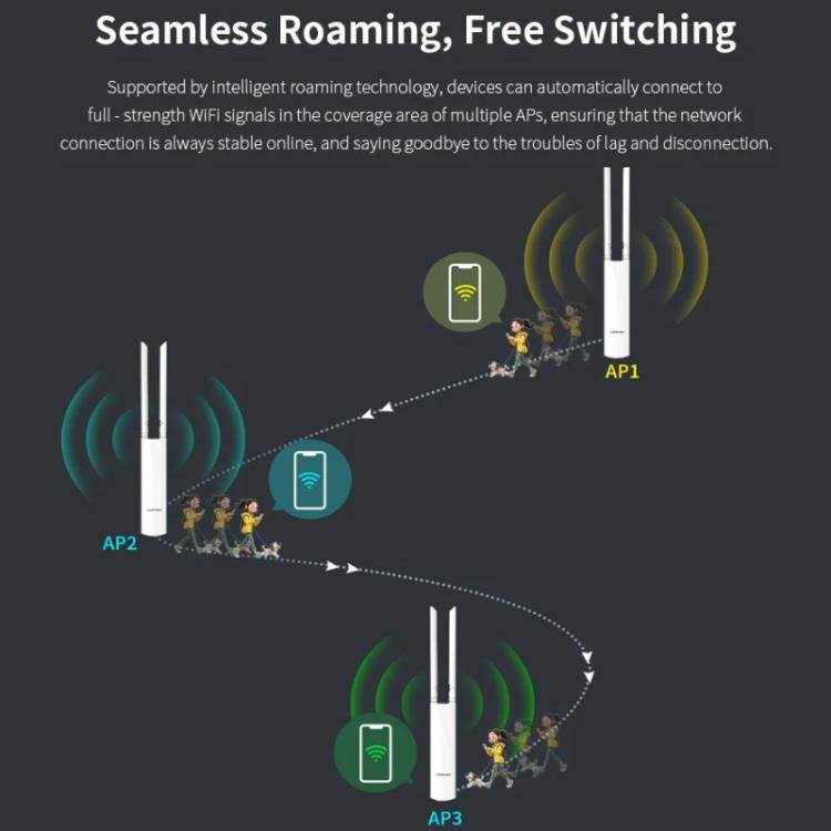 COMFAST CF-EW82 1300Mbps Dual-Band Outdoor Wireless Access Point With Gigabit Ethernet