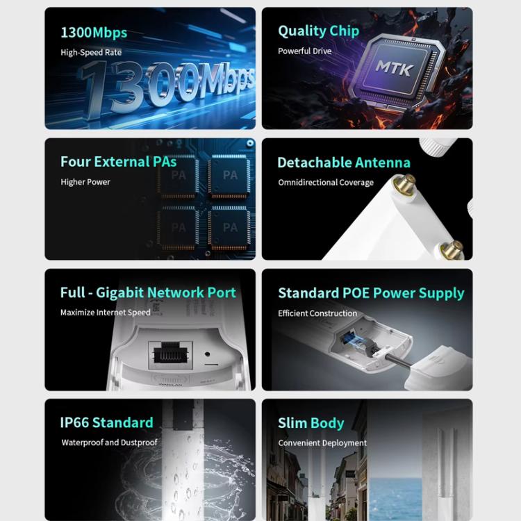 COMFAST CF-EW82 1300Mbps Dual-Band Outdoor Wireless Access Point With Gigabit Ethernet