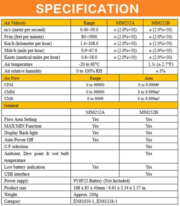 PEAKMETER High-precision Digital Display Wind Speed Air Volume Measuring Instrument