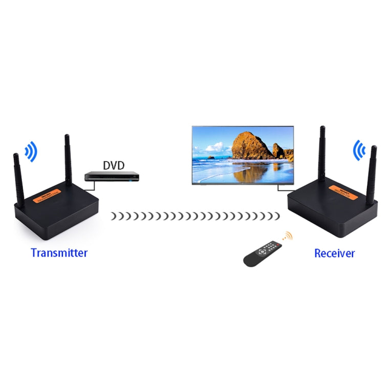 Measy FHD676 Full HD 1080P 3D 5-5.8GHz Wireless HDMI Transmitter (Transmitter + Receiver) Transmission Distance: 200m, Specifications:EU Plug