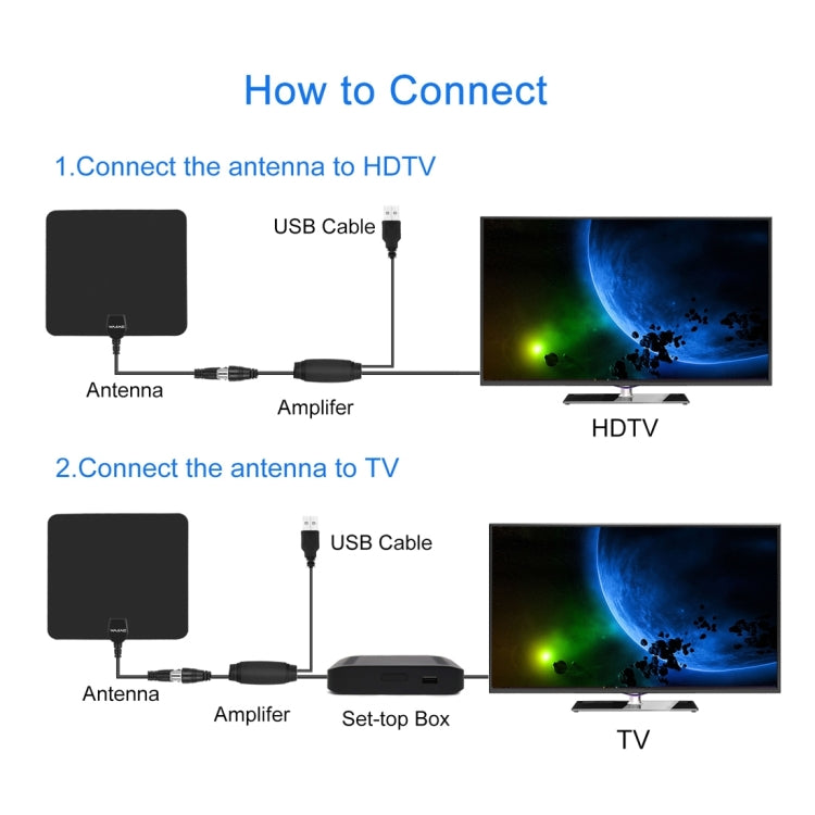 Ultra-thin Indoor HD Digital TV Antenna with 50 Miles Long Range Amplifier