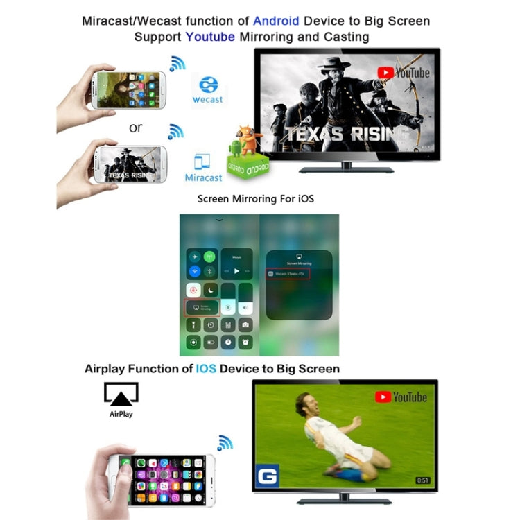 G4 Wireless WiFi Display Dongle Receiver Airplay Miracast DLNA TV Stick for iPhone, Samsung, and other Android Smartphones, Dual Core Cortex A7 up to 1.5GHz