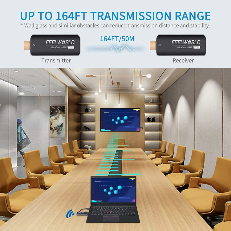 FEELWORLD WSP Wireless HDMI 1080P Transmitter and Receiver Extender Kit with 164FT Range
