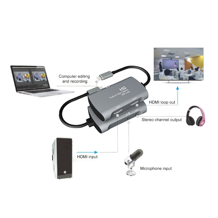 Z30A HDMI Female + Mic to HDMI Female + Audio + USB-C / Type-C Video Capture Box