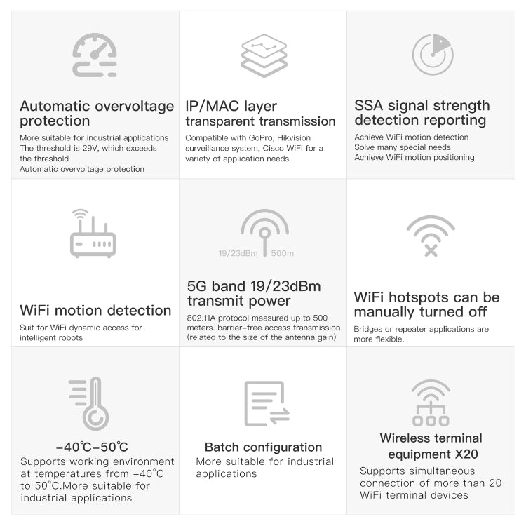 VONETS VAP11S-5G Mini Wireless Bridge 900Mbp WiFi Repeater with 2 Antennas & Fan