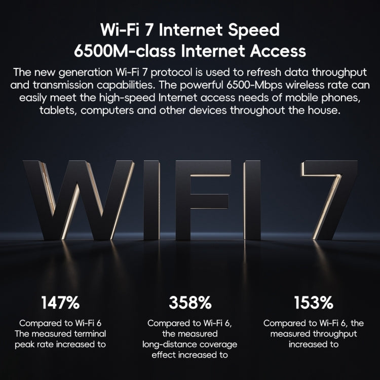 Xiaomi Router BE6500 WiFi 7 2.4GHz 5.0GHz Dual Band 4-Core 2.5G Port, US Plug