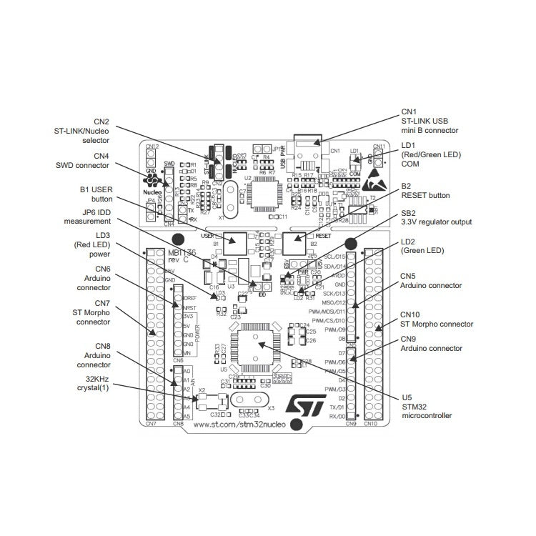 Waveshare NUCLEO-L476RG, STM32 Nucleo-64 Development Board